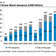 Image for article titled Investors are about to chase emerging-market bonds right over a cliff